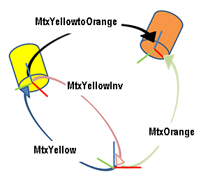 vcMatrix